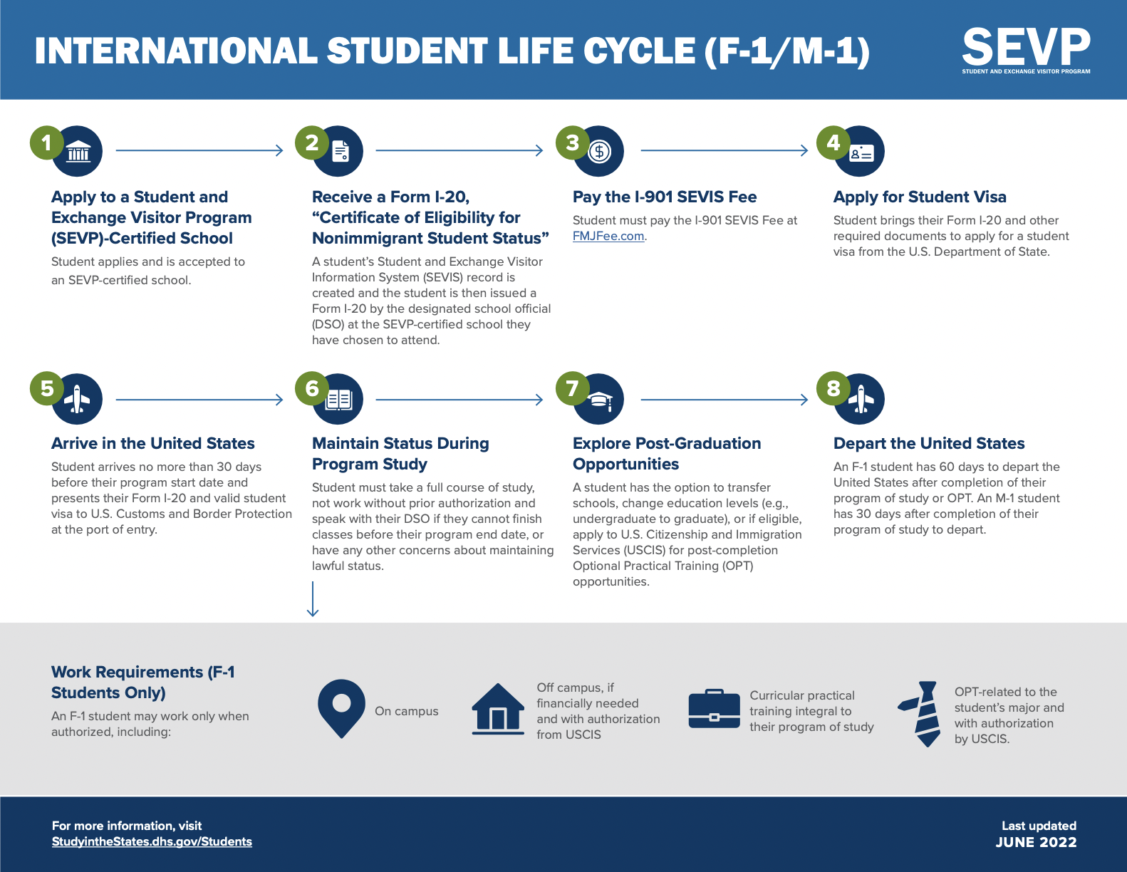 New Student Immigration Infographic